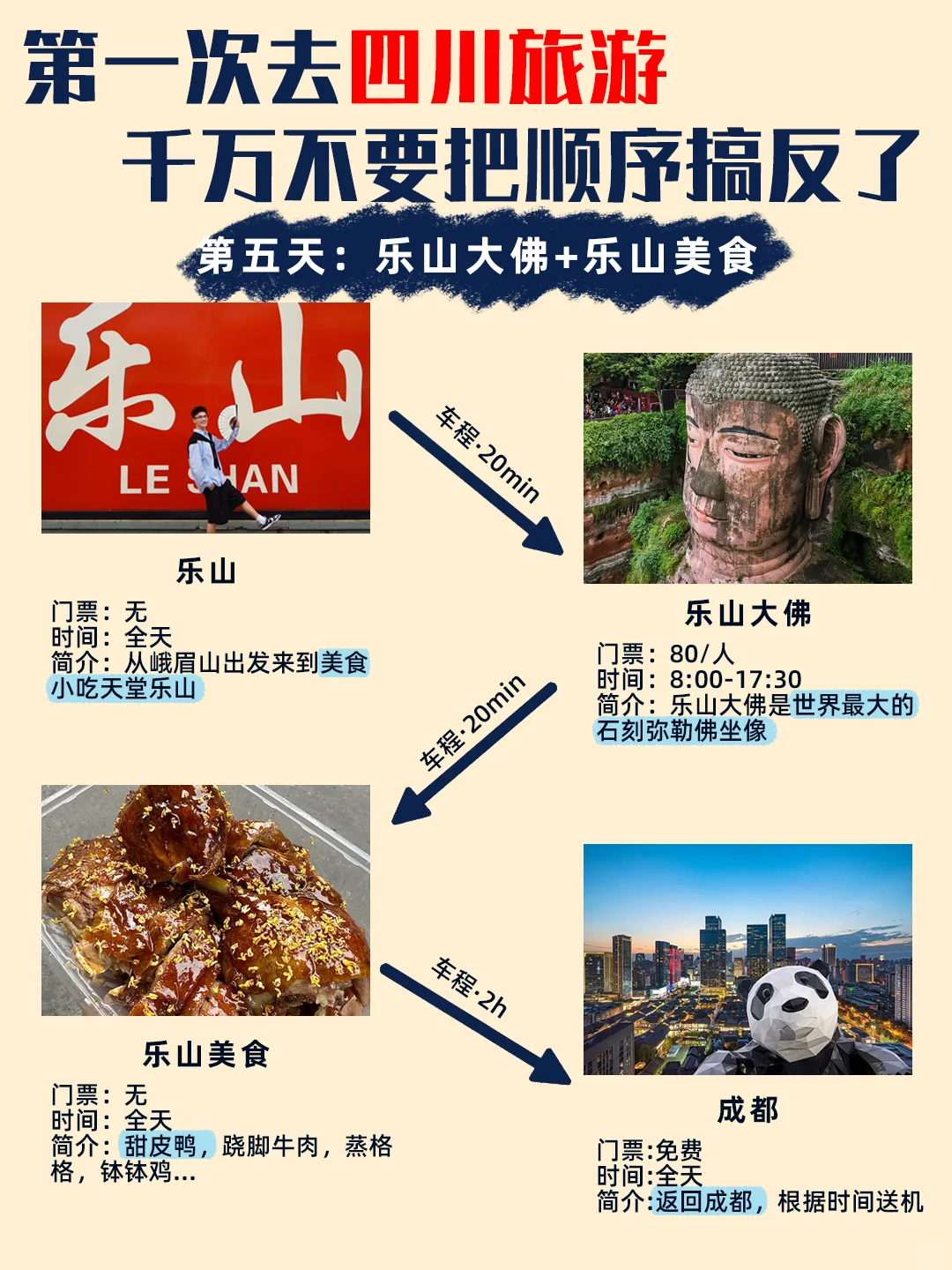 四川旅游✅5天4晚正确打开方式,超省心💯