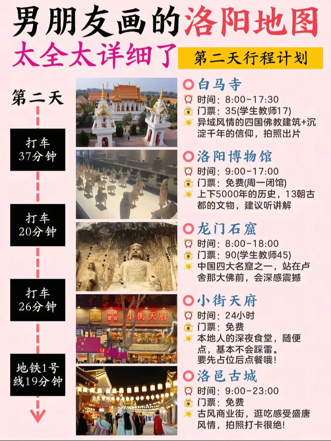 洛阳旅行攻略！男朋友手绘版地图！