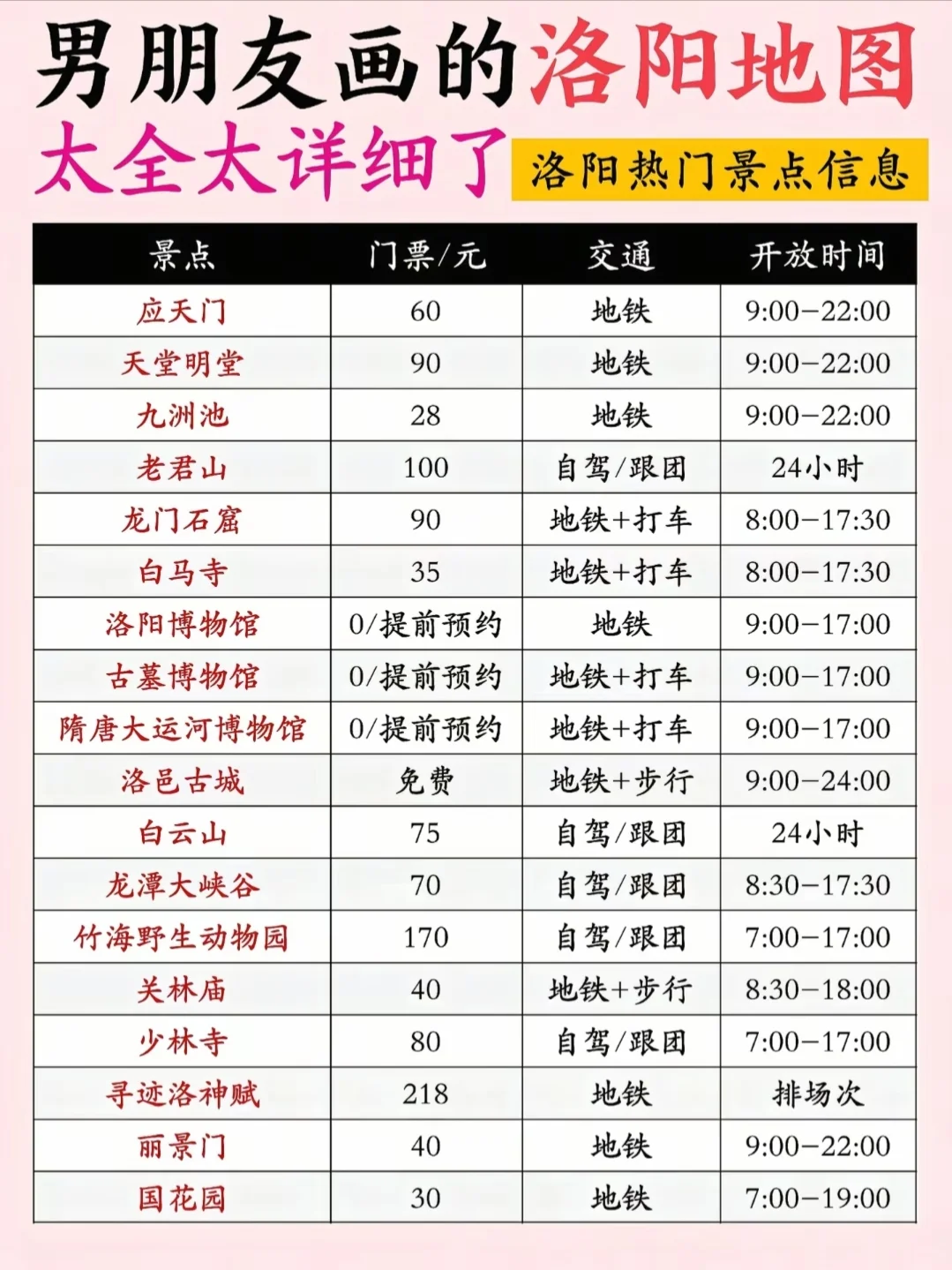 洛阳旅行攻略！男朋友手绘版地图！