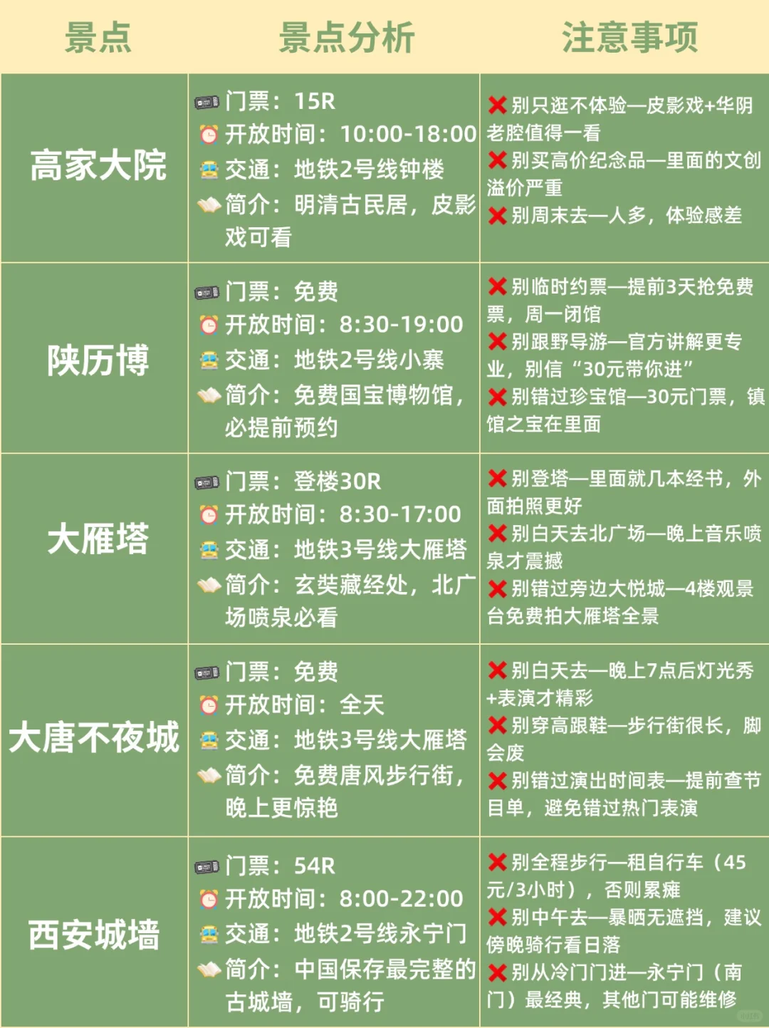 5.1西安旅游防骗指南 | 本地人含泪总结😭