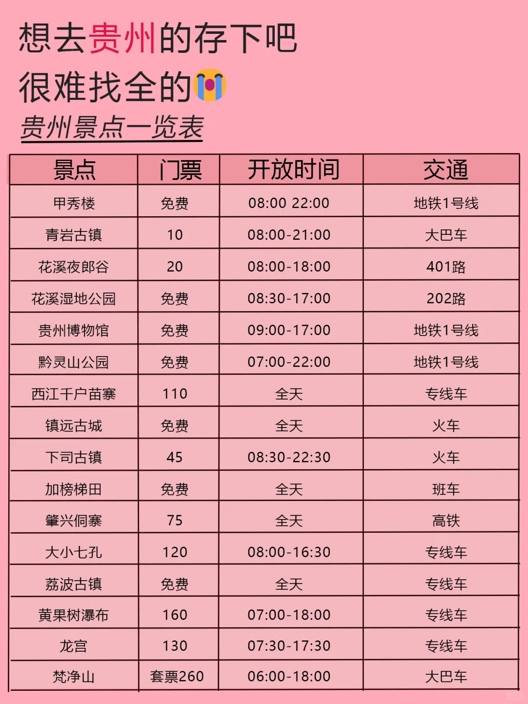 5-7月要来贵州旅游的姐妹们！收好这份攻略