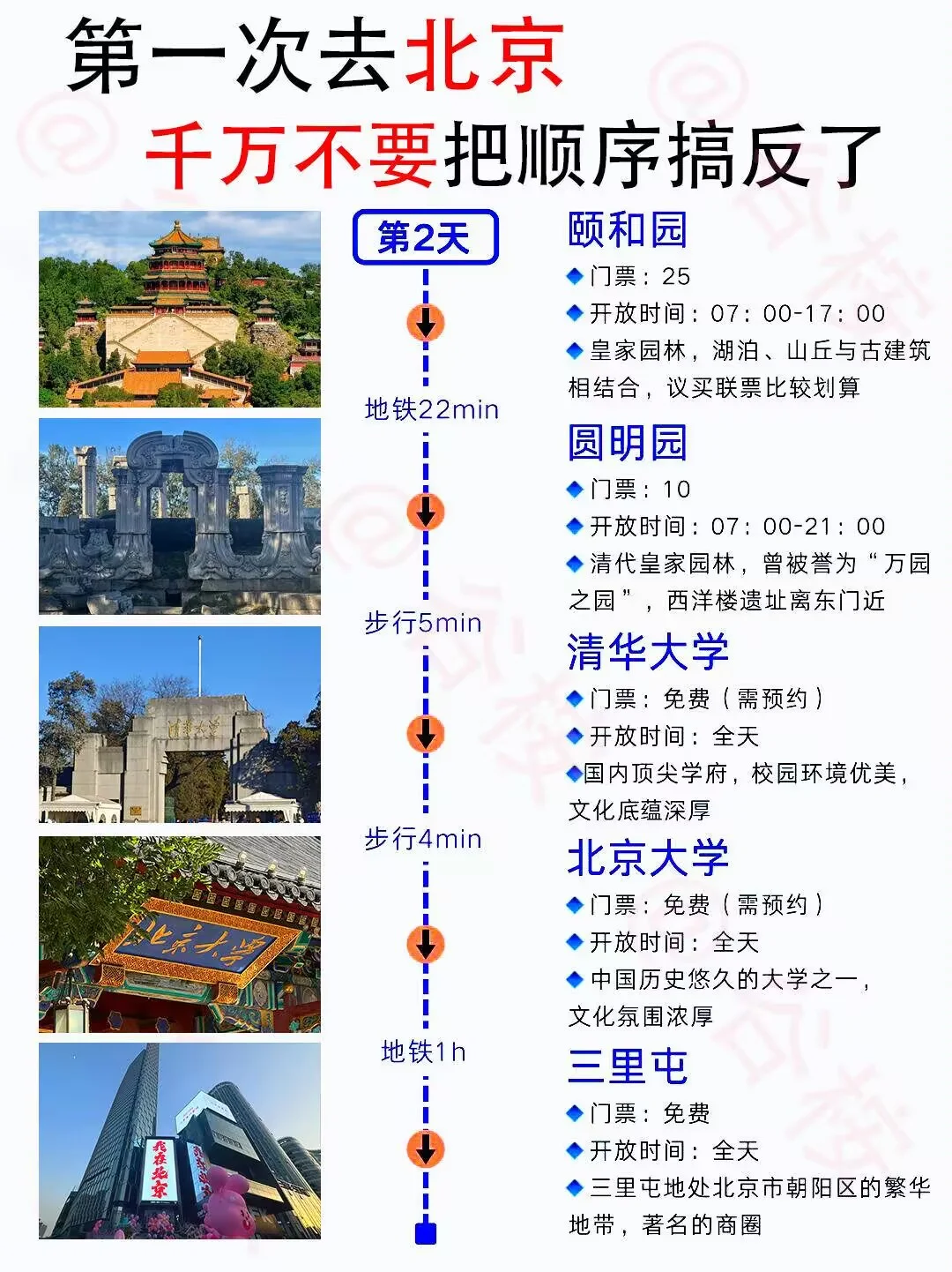 暑假想要去北京，千万不要把顺序搞错了！！