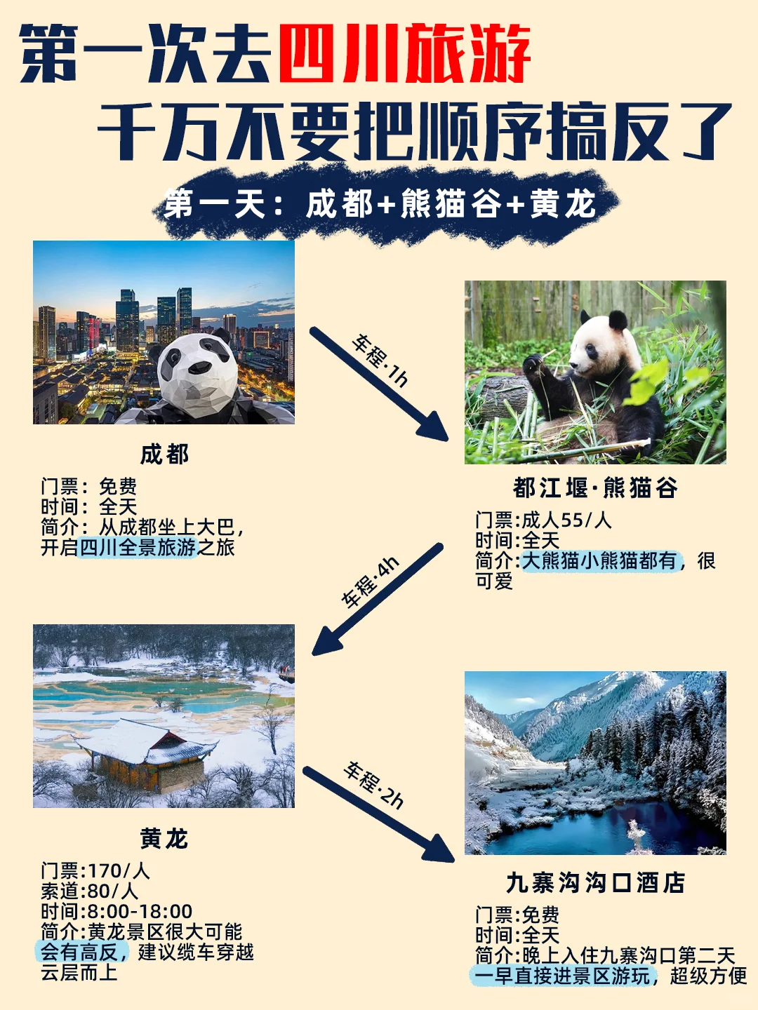 四川旅游✅5天4晚正确打开方式,超省心💯