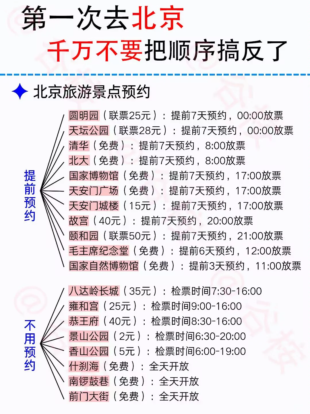 暑假想要去北京，千万不要把顺序搞错了！！