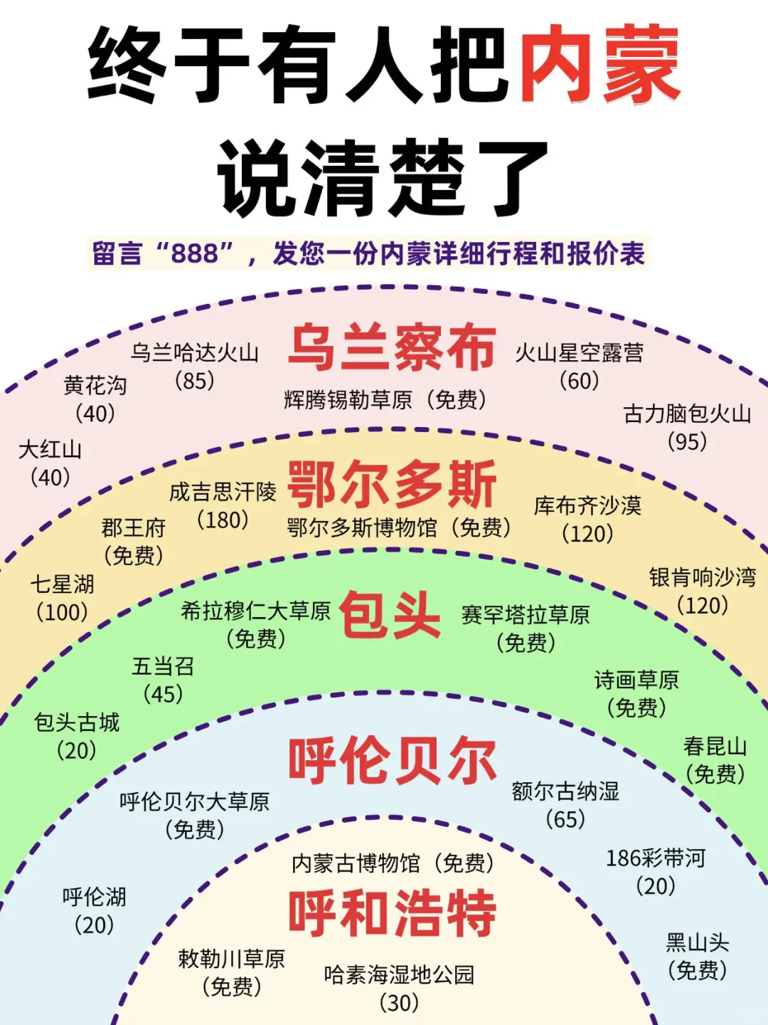 终于有人把内蒙旅游说清楚了！五一内蒙旅游攻略，人均1000➕