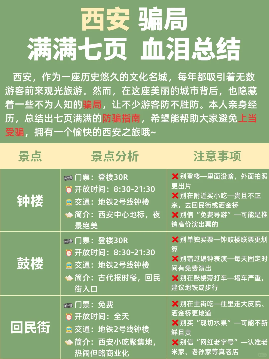 5.1西安旅游防骗指南 | 本地人含泪总结😭