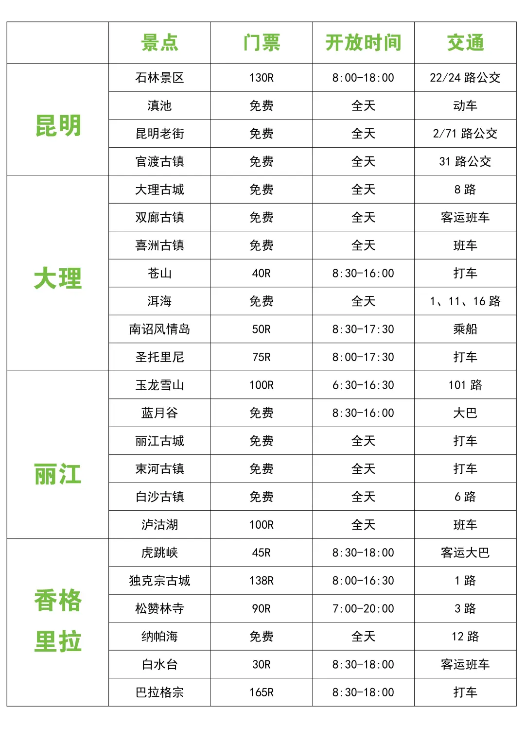 土著整理的云南旅游攻略，真的很实用