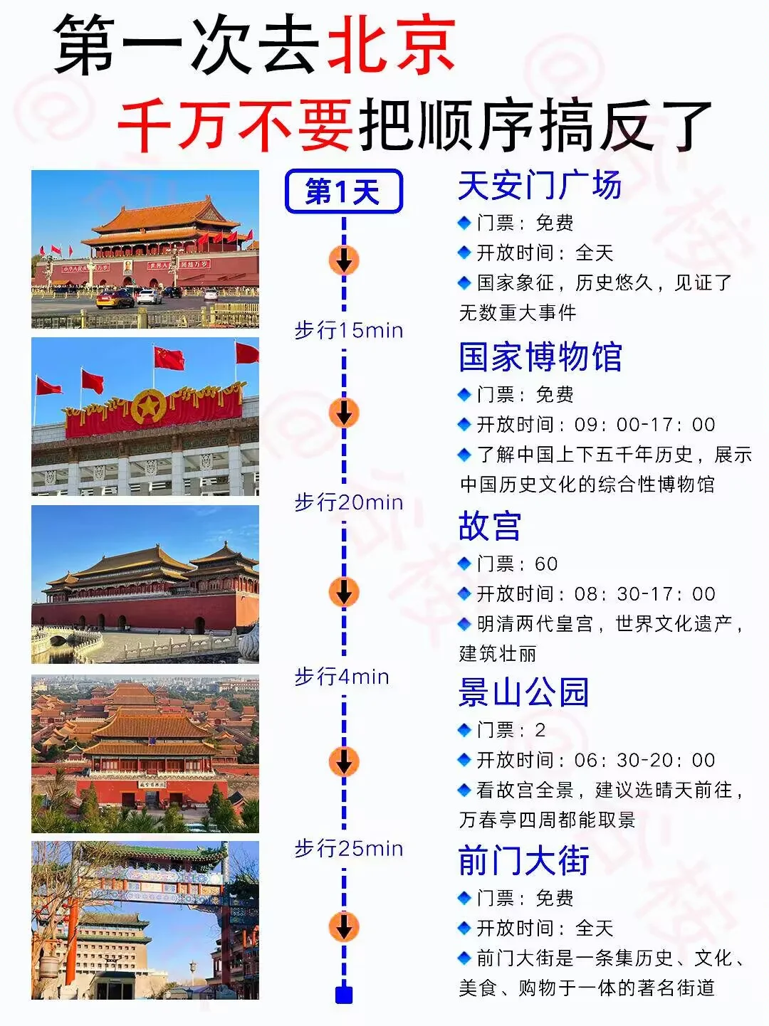 暑假想要去北京，千万不要把顺序搞错了！！