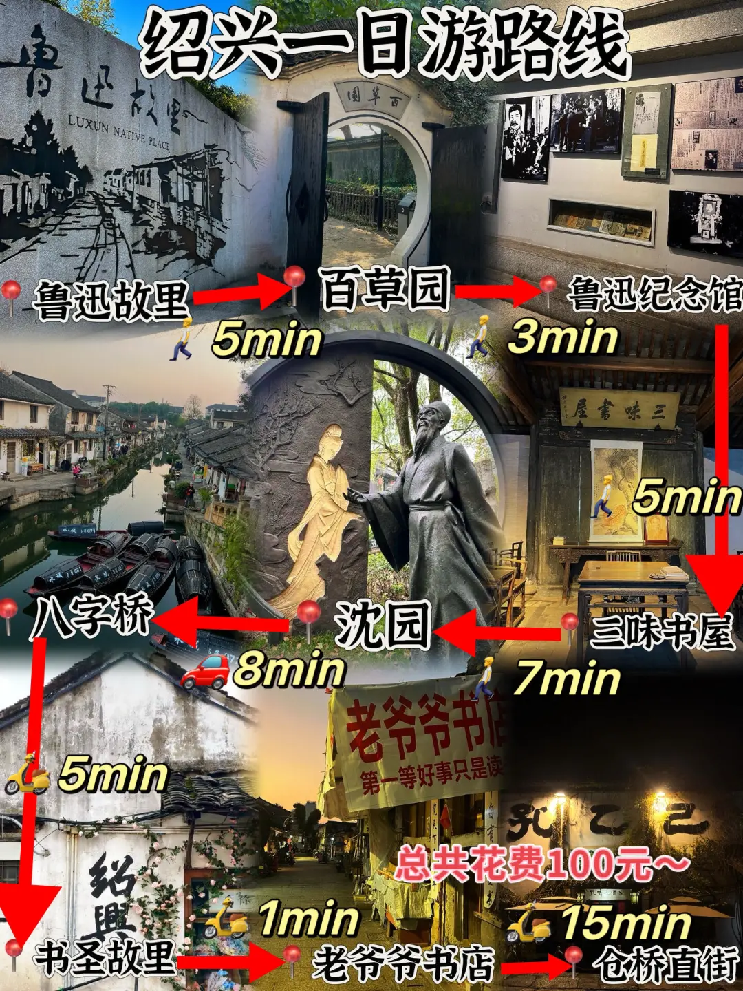 03女大📍绍兴/一日游不走回头路线攻略❗️