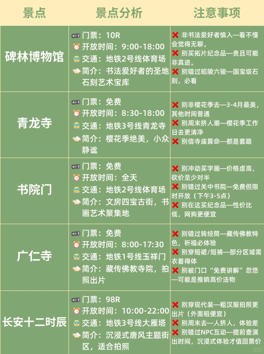 5.1西安旅游防骗指南 | 本地人含泪总结😭