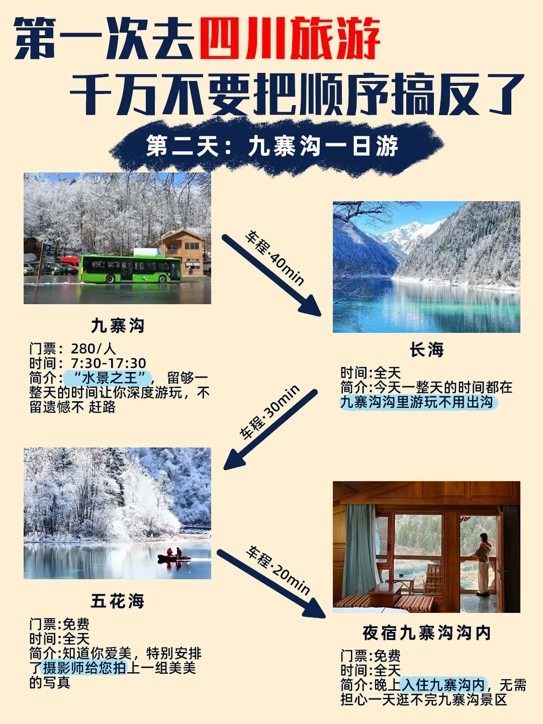 四川旅游✅5天4晚正确打开方式,超省心💯