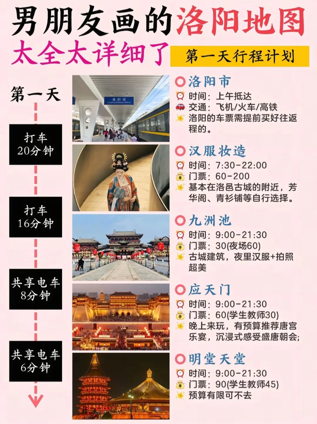 洛阳旅行攻略！男朋友手绘版地图！