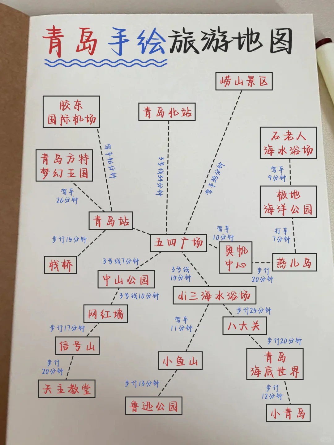 来青岛旅游！！整理了份详细的手写攻略