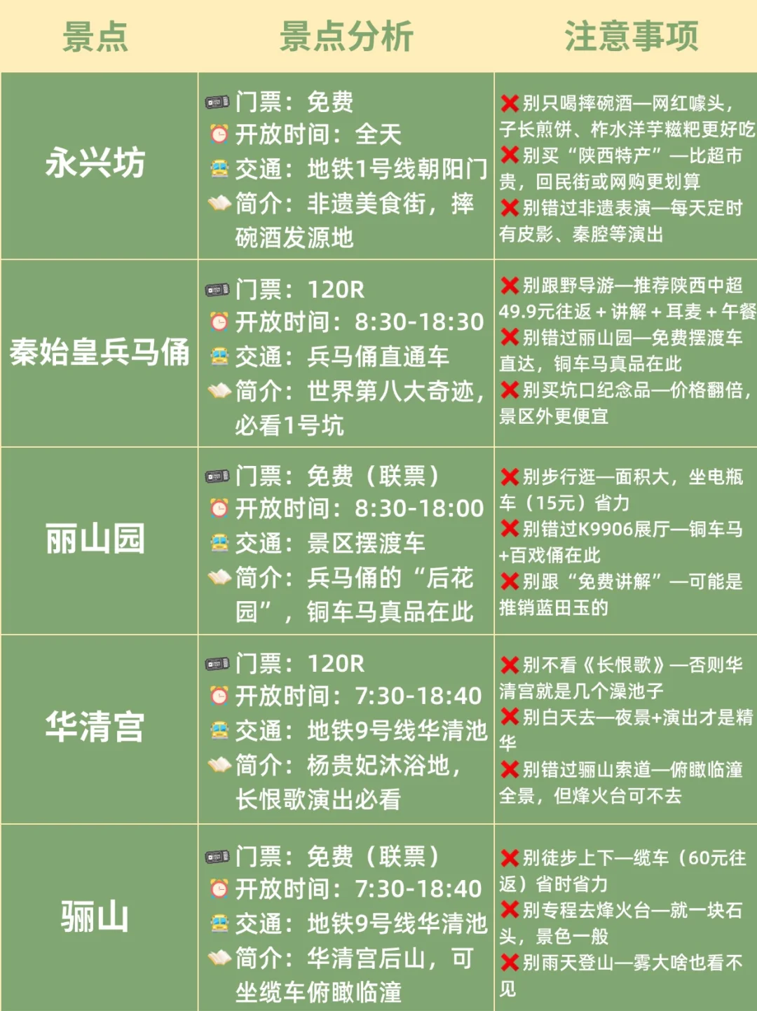 5.1西安旅游防骗指南 | 本地人含泪总结😭