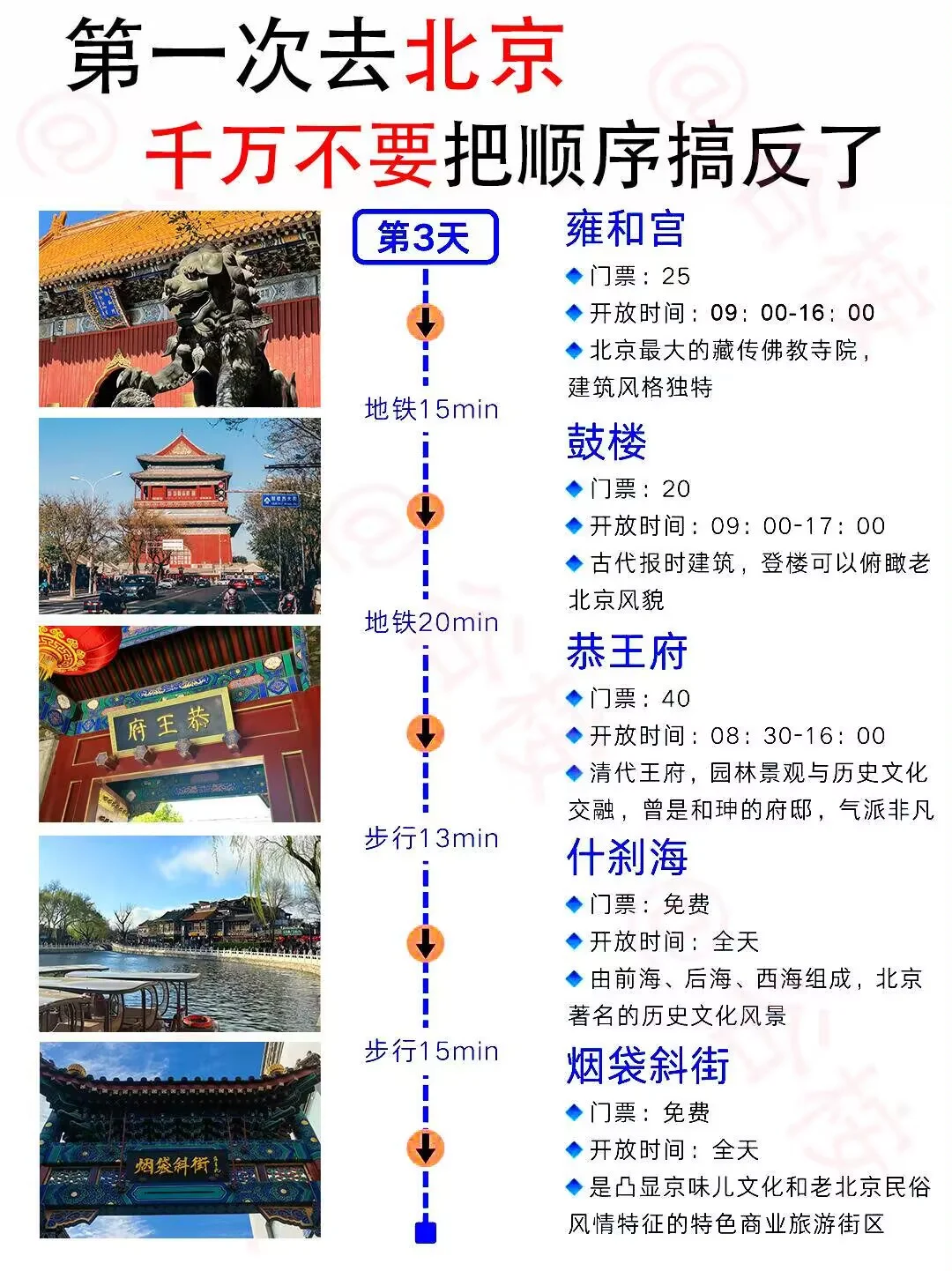 暑假想要去北京，千万不要把顺序搞错了！！