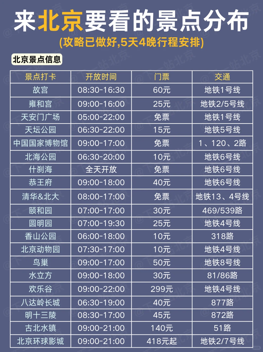 北京旅游攻略‖懒人版路线快存下吧‼️