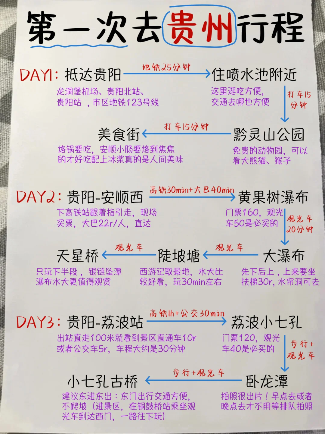 贵州刚回！J人手写版保姆级超全攻略😆