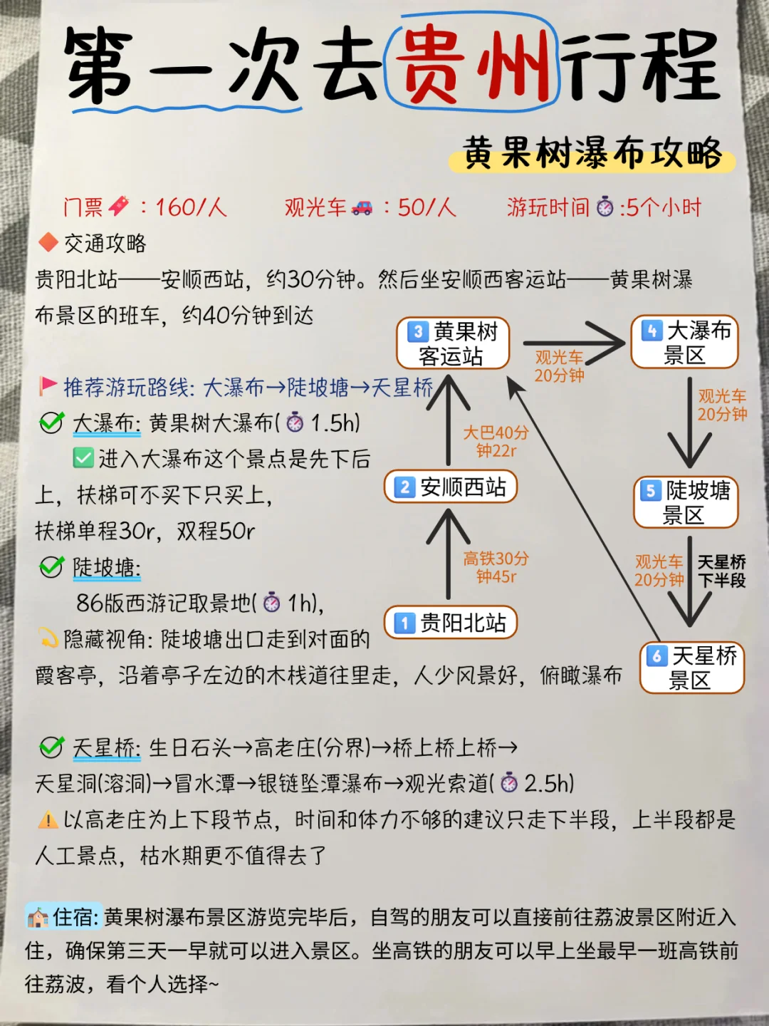贵州刚回！J人手写版保姆级超全攻略😆