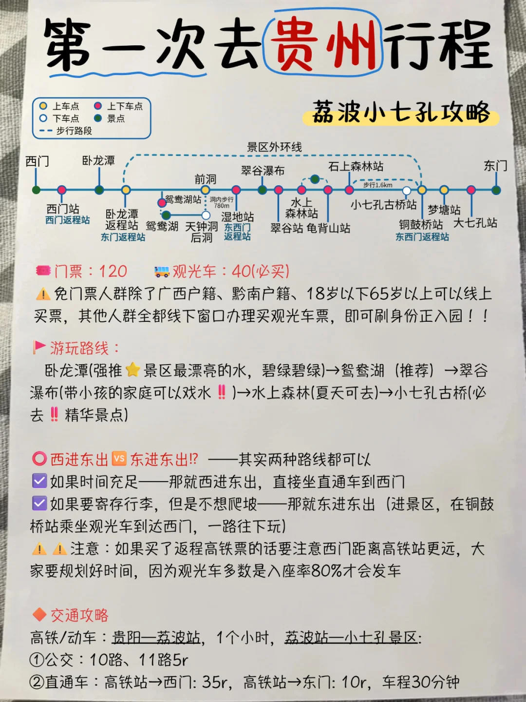 贵州刚回！J人手写版保姆级超全攻略😆