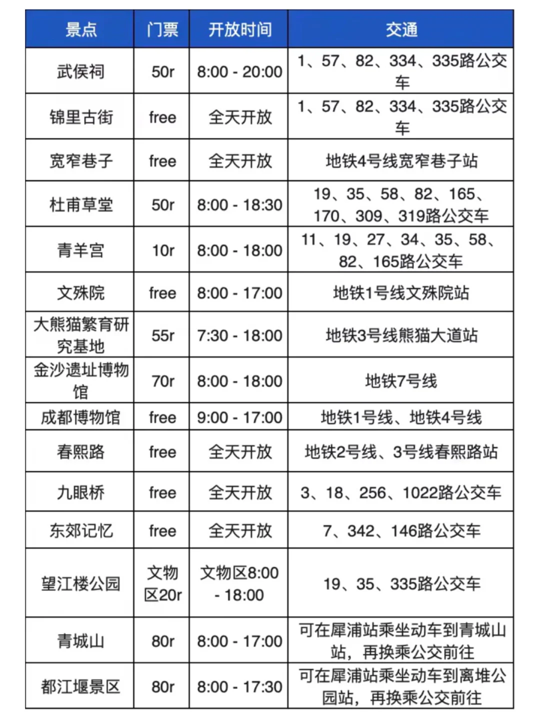 成都旅游攻略-2天详细路线！放心抄作业