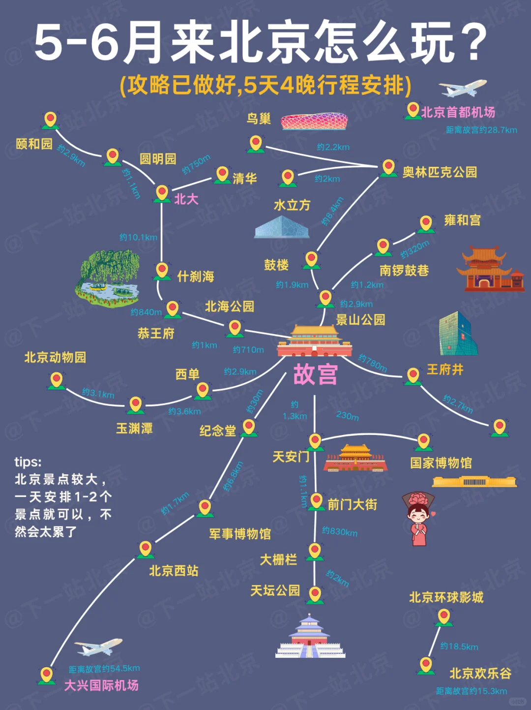 北京旅游攻略‖懒人版路线快存下吧‼️