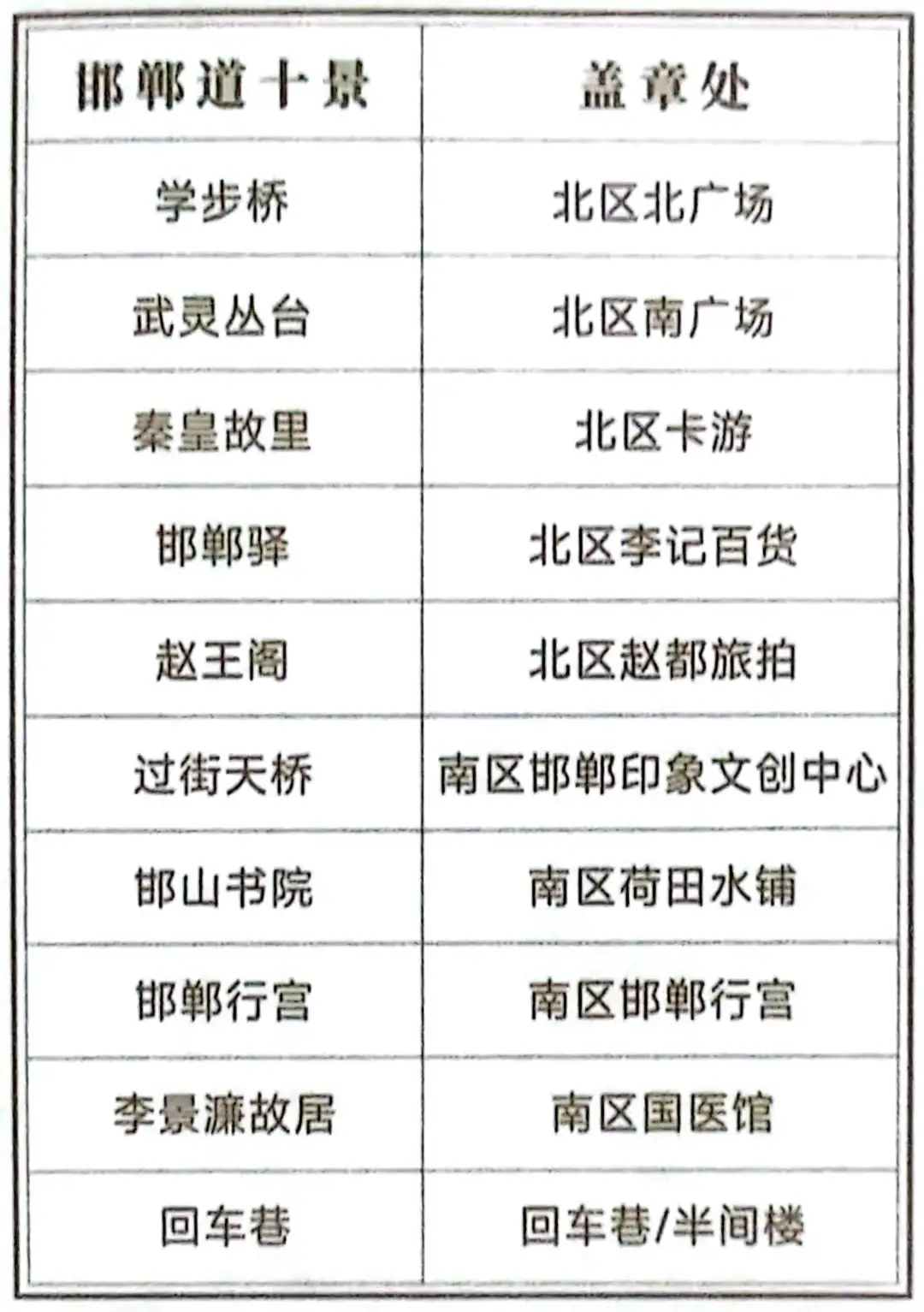 邯郸道历史文化街区•集章