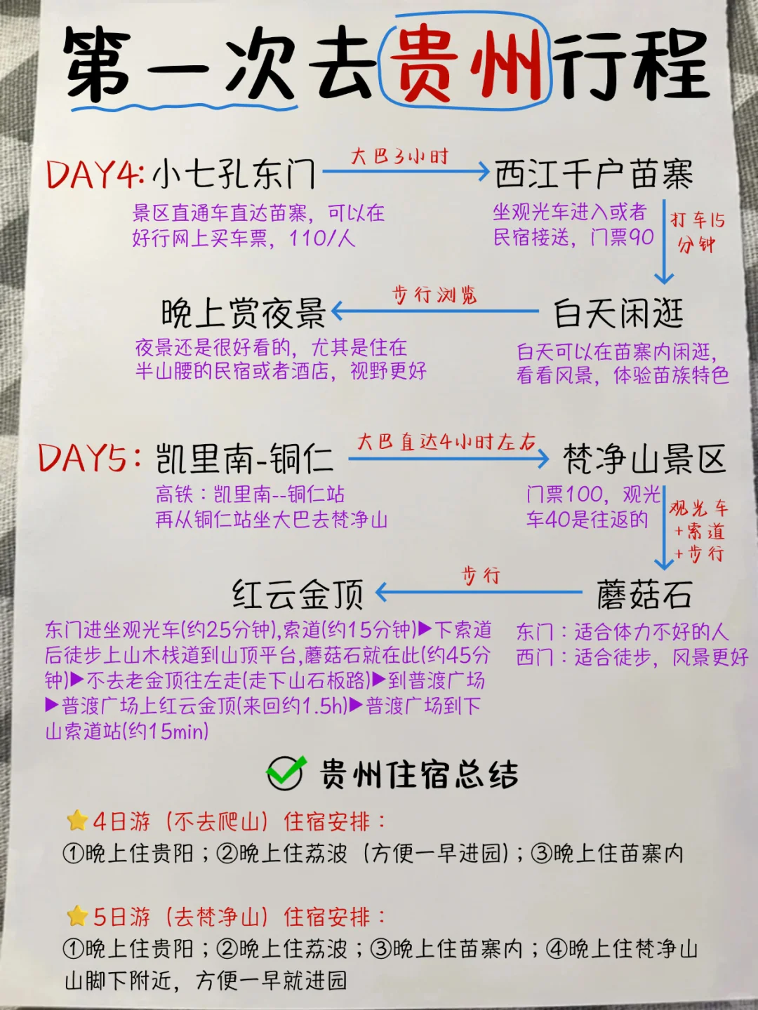 贵州刚回！J人手写版保姆级超全攻略😆