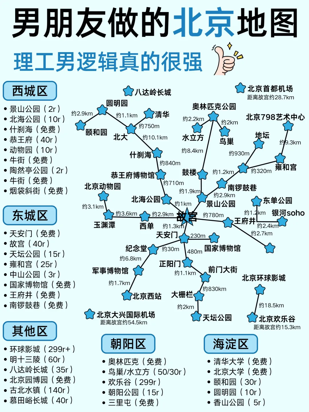 男朋友做的北京地图📍理工男逻辑真的很强