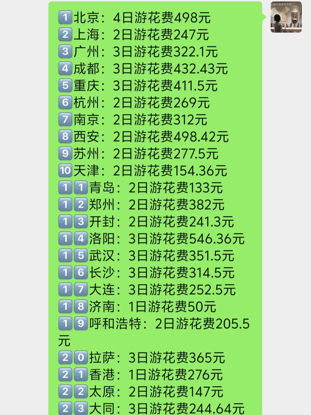 因为一个人穷游，一年我赚到了1.1w…