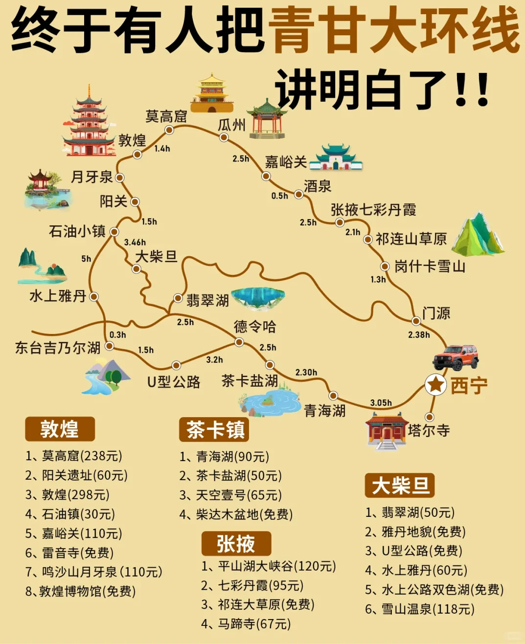 青甘大环线线路图