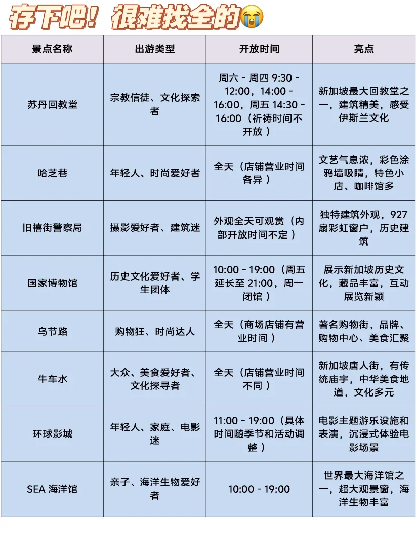 📍5.9新加坡已回。。。😭我是真的崩溃了……