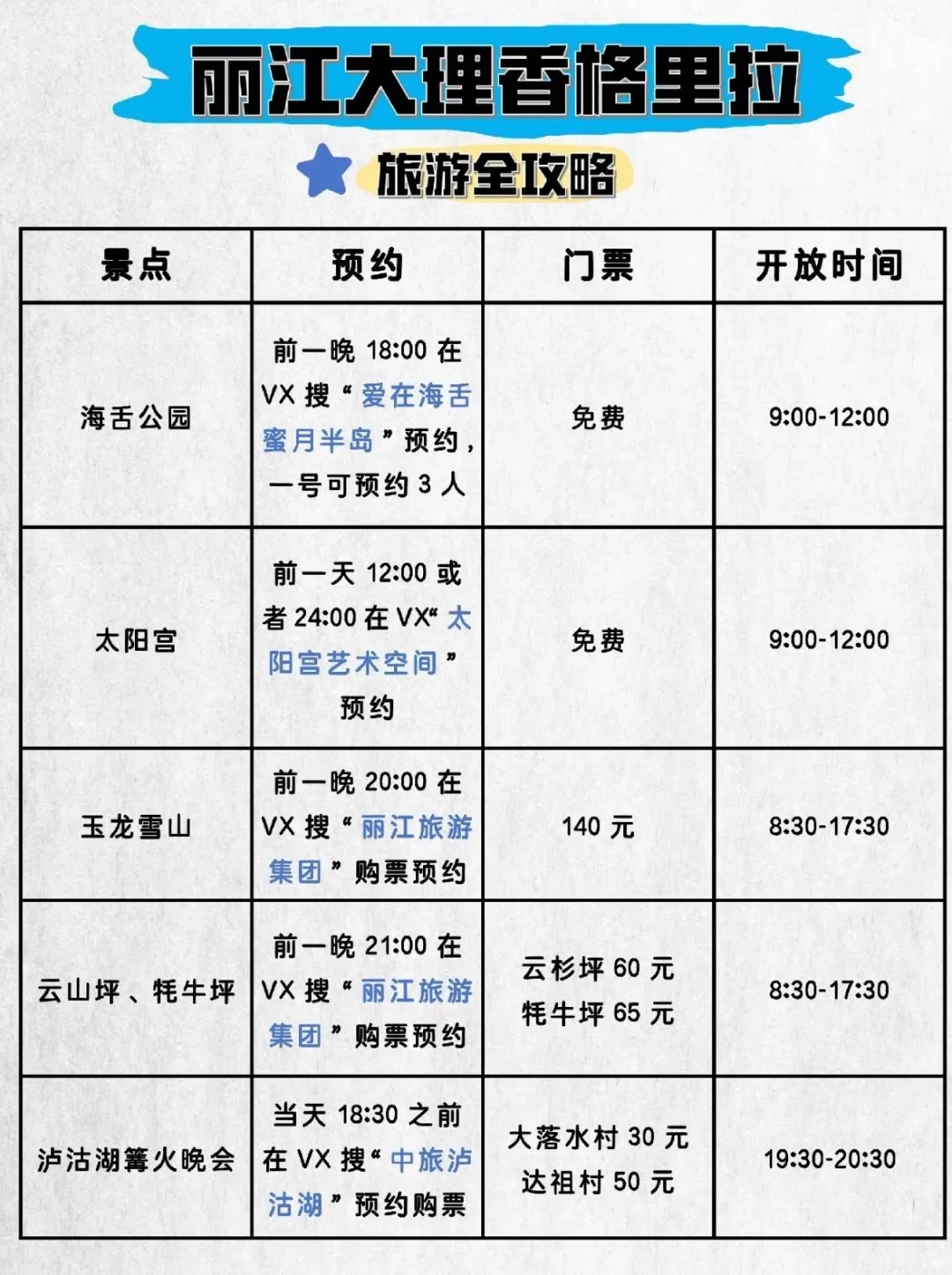 云南刚回，分享一下我的真实感受！