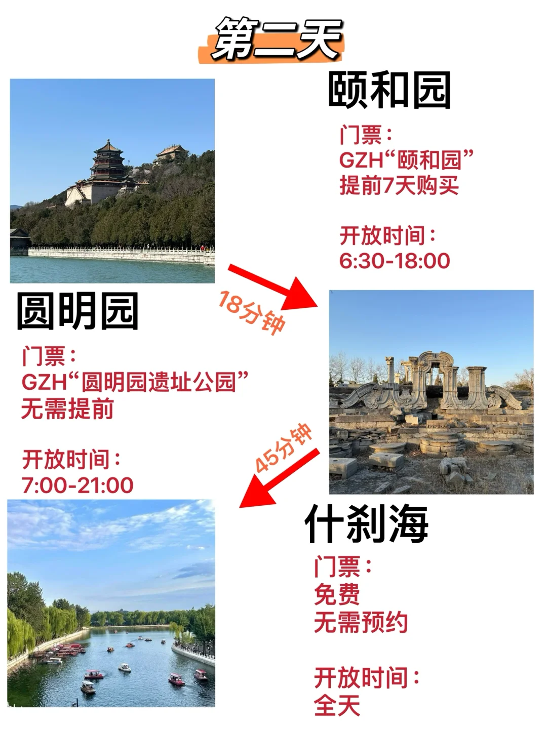颐和园国博天坛全打卡💥玩透北京TOP6景点！