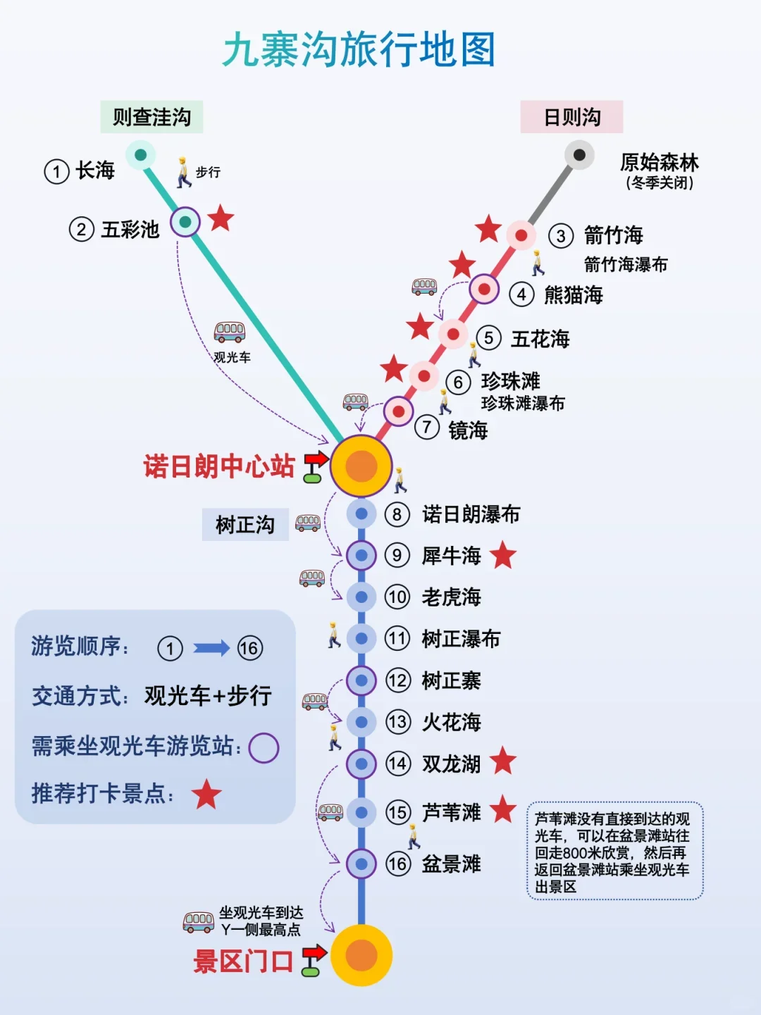 📍九寨沟已回,真心建议5-6月去,因为…