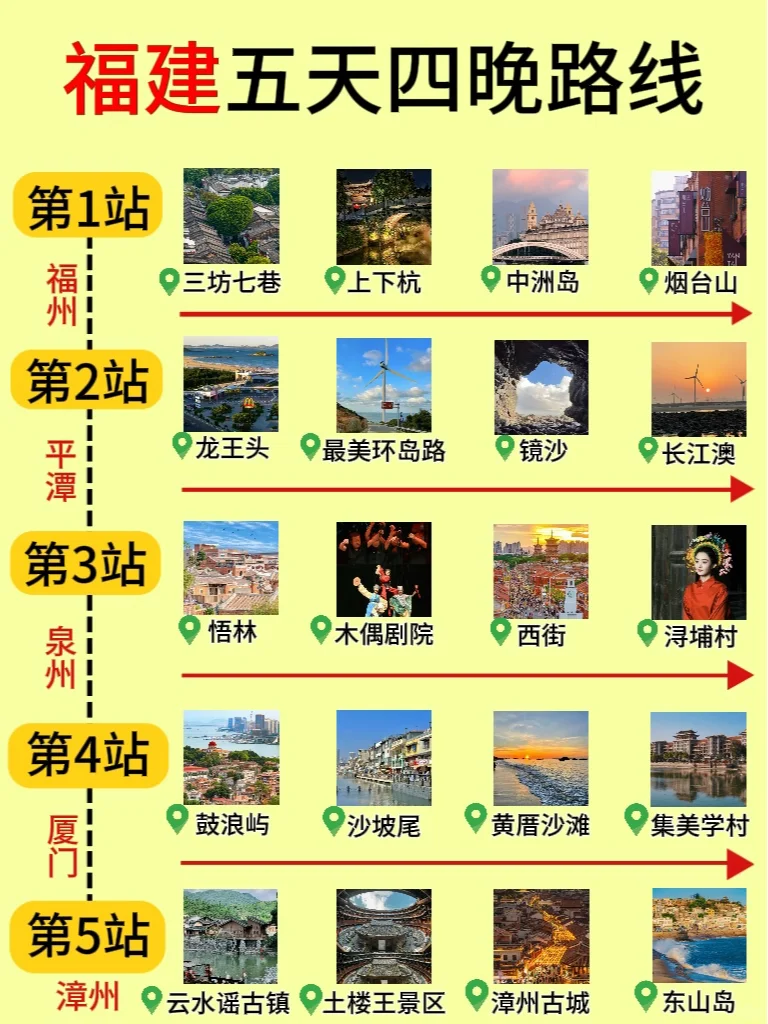 第一次去福建旅游，别把顺序搞反啦✔️
