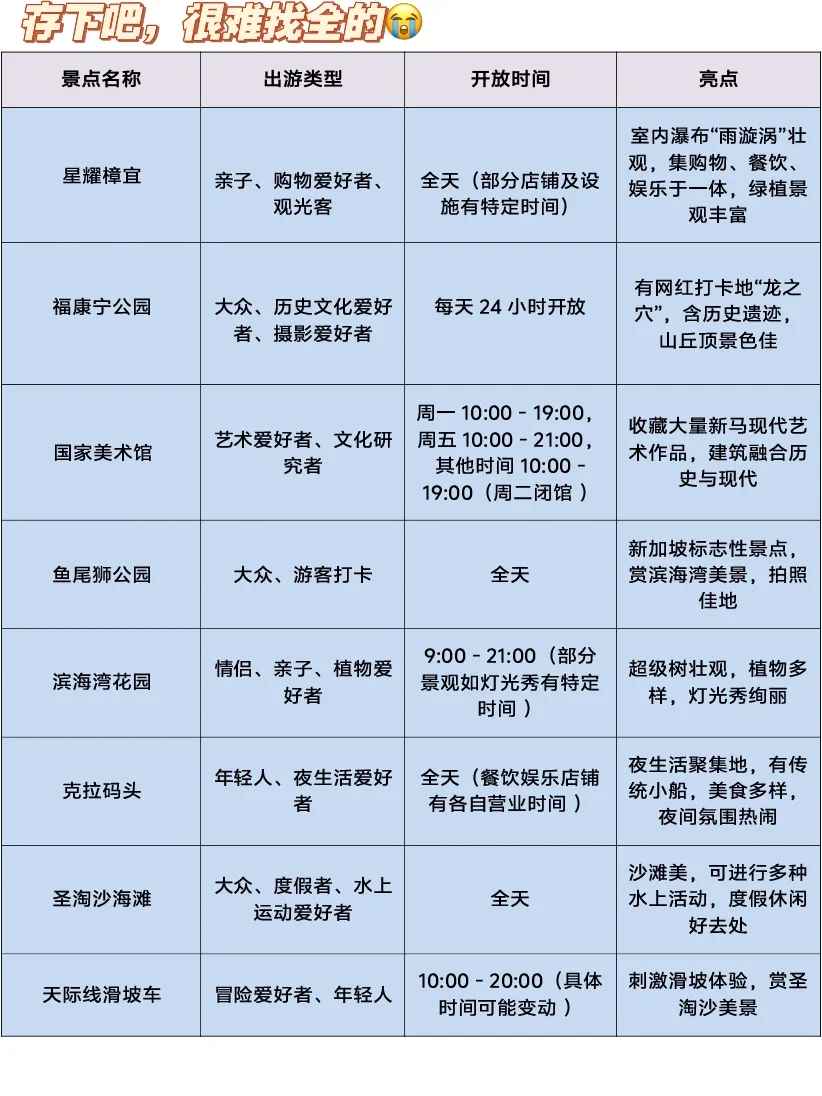📍5.9新加坡已回。。。😭我是真的崩溃了……