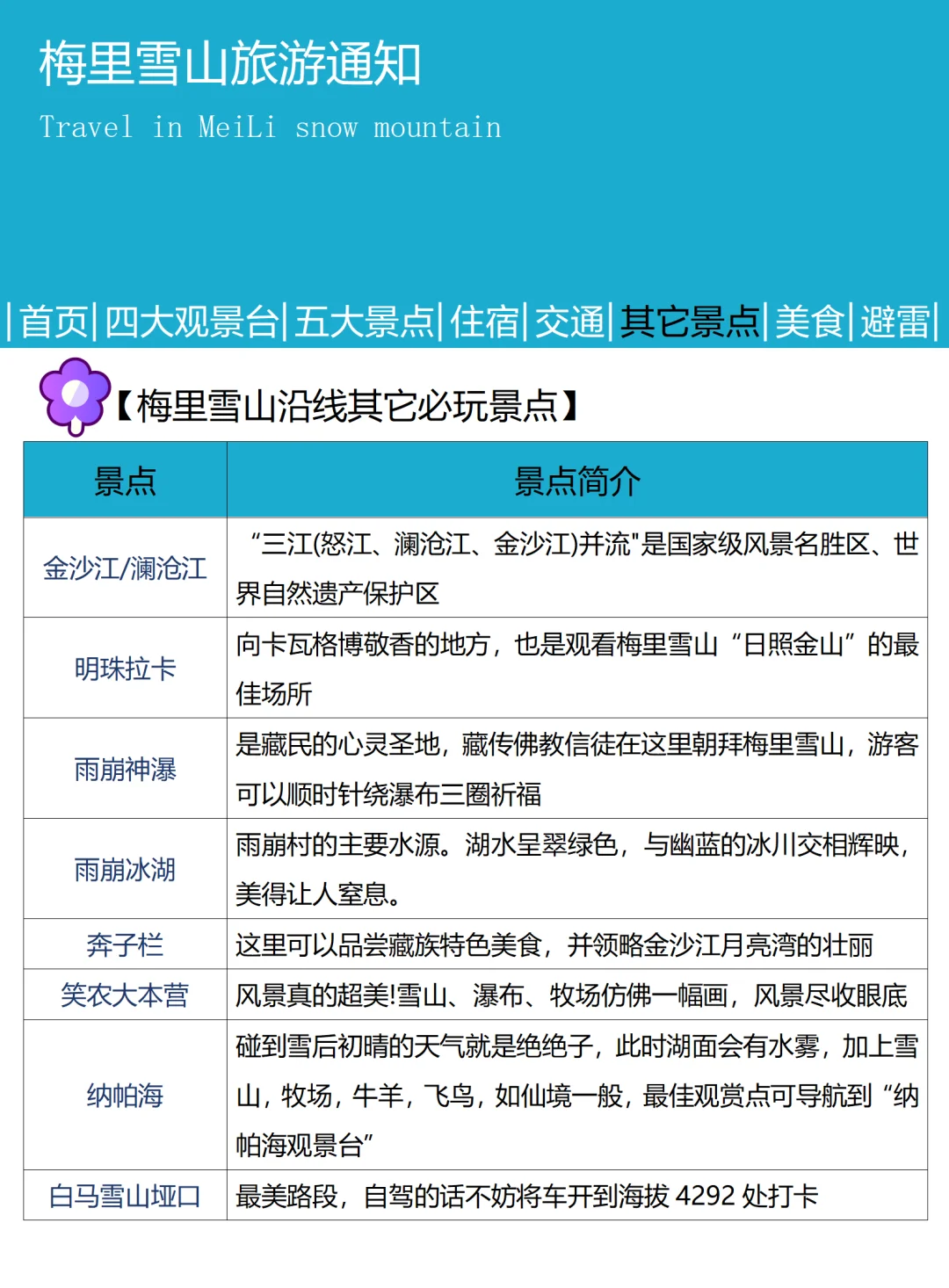 【梅里雪山旅游通知】请尽快修改行程避雷❗