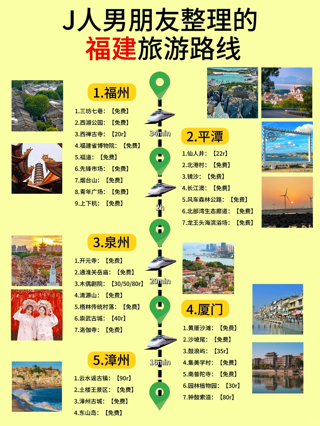 第一次去福建旅游，别把顺序搞反啦✔️