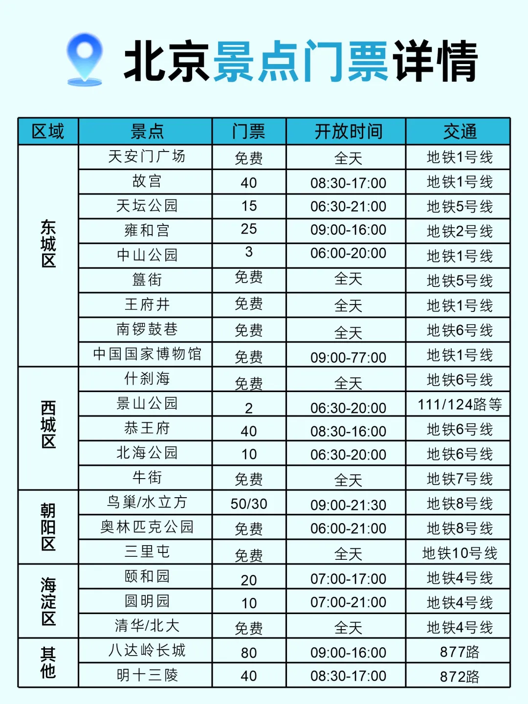 男朋友做的北京地图📍理工男逻辑真的很强