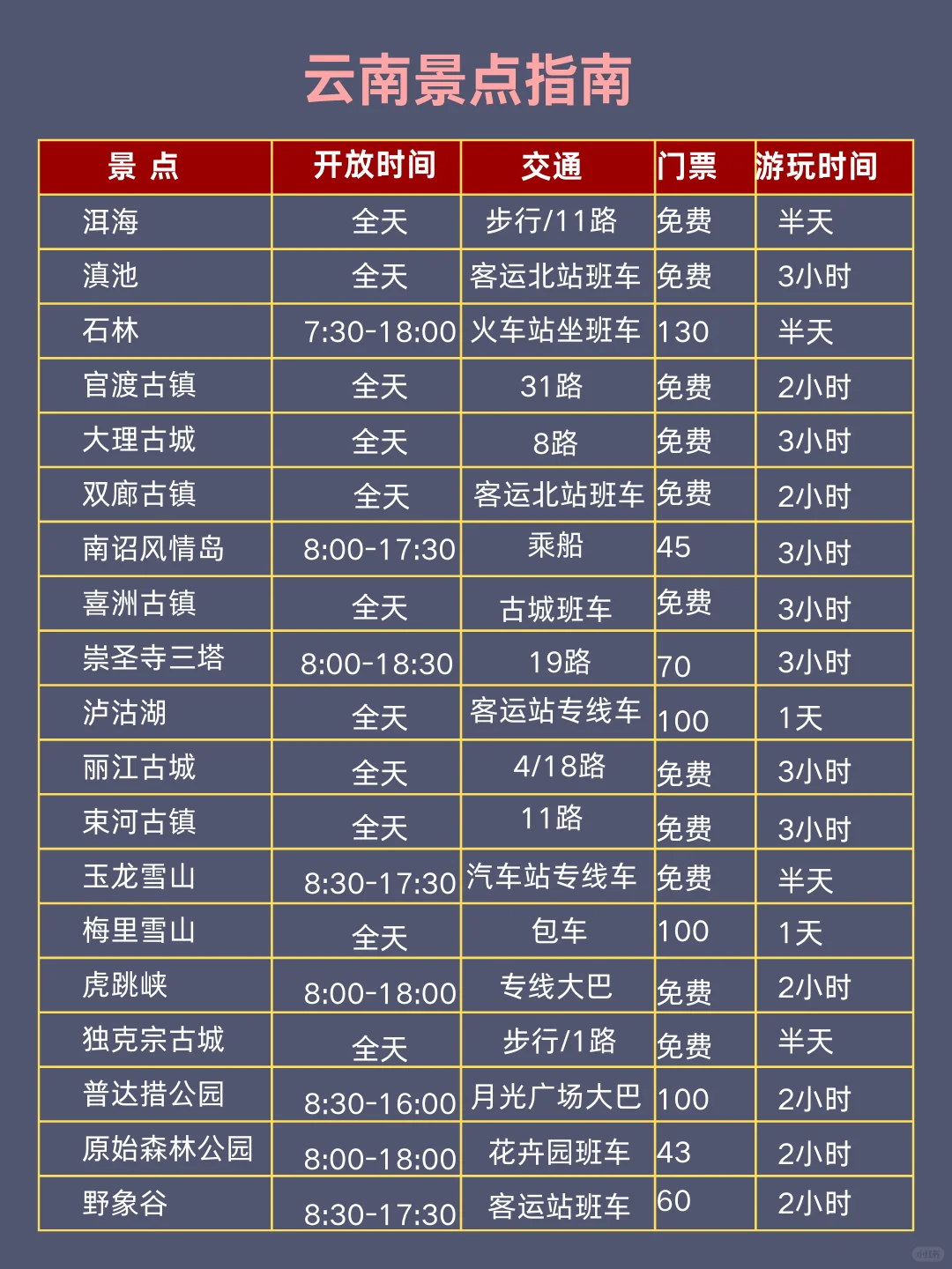 5-6月淡季来云南旅游♥不踩雷的旅游攻略