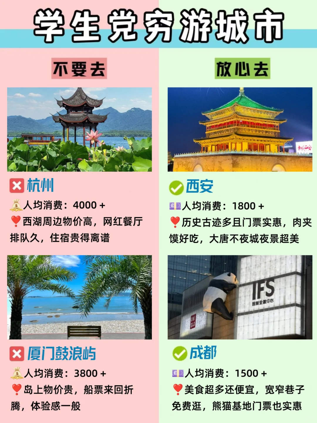 毕业季冲✅国内适合穷游的城市🔥