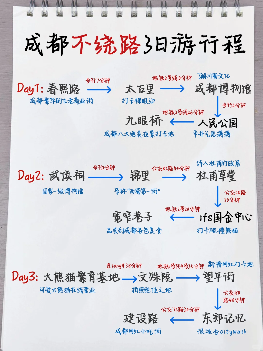 成都手绘攻略！自己做的三天两夜攻略～