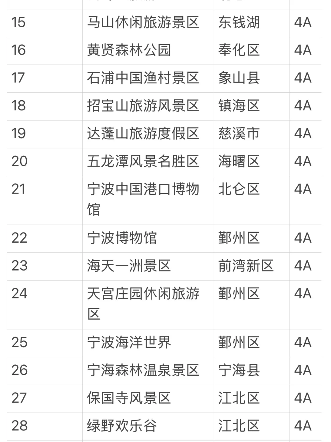 号外号外！！5.19宁波所有A级景区免费进！！