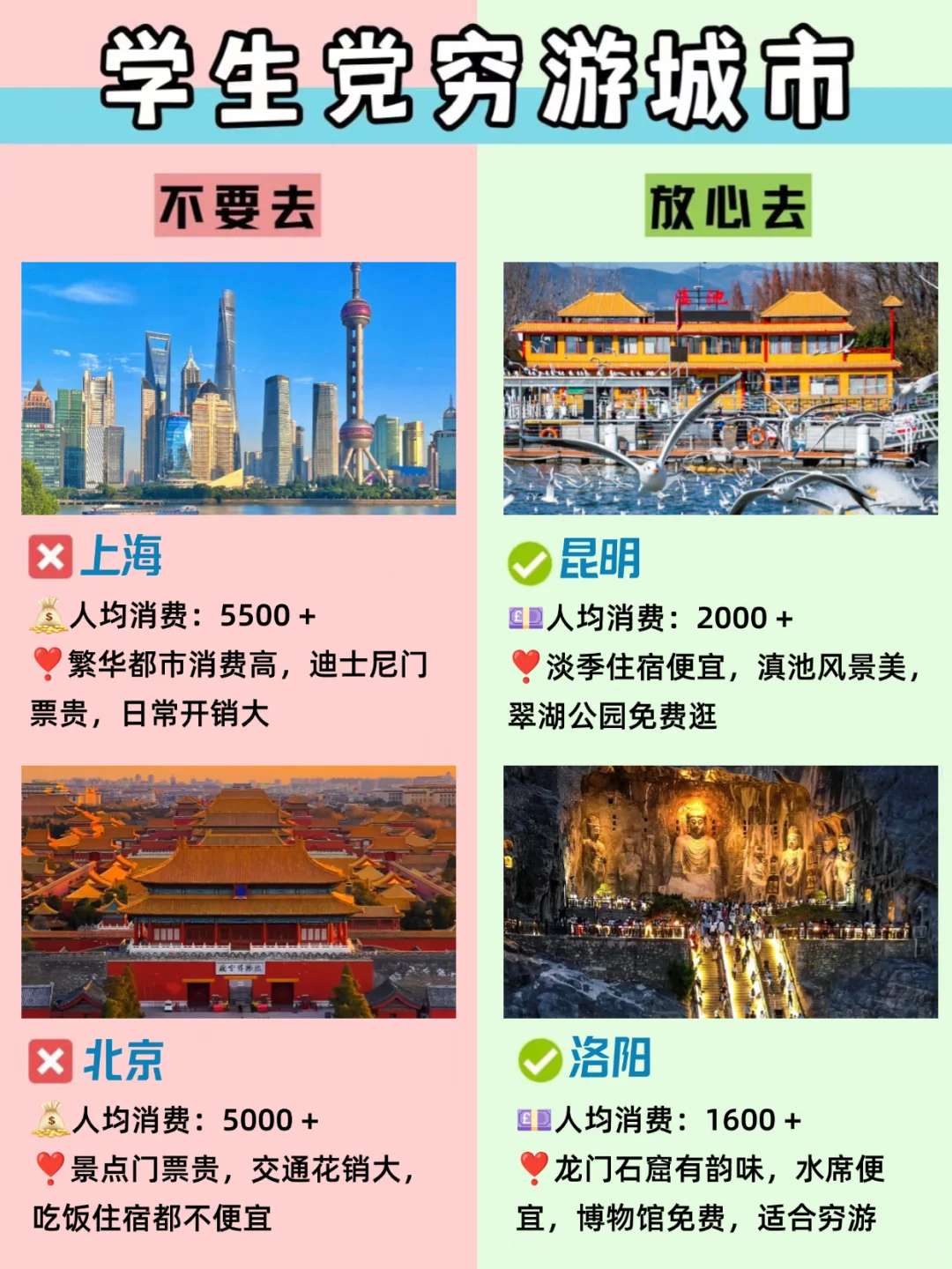 毕业季冲✅国内适合穷游的城市🔥