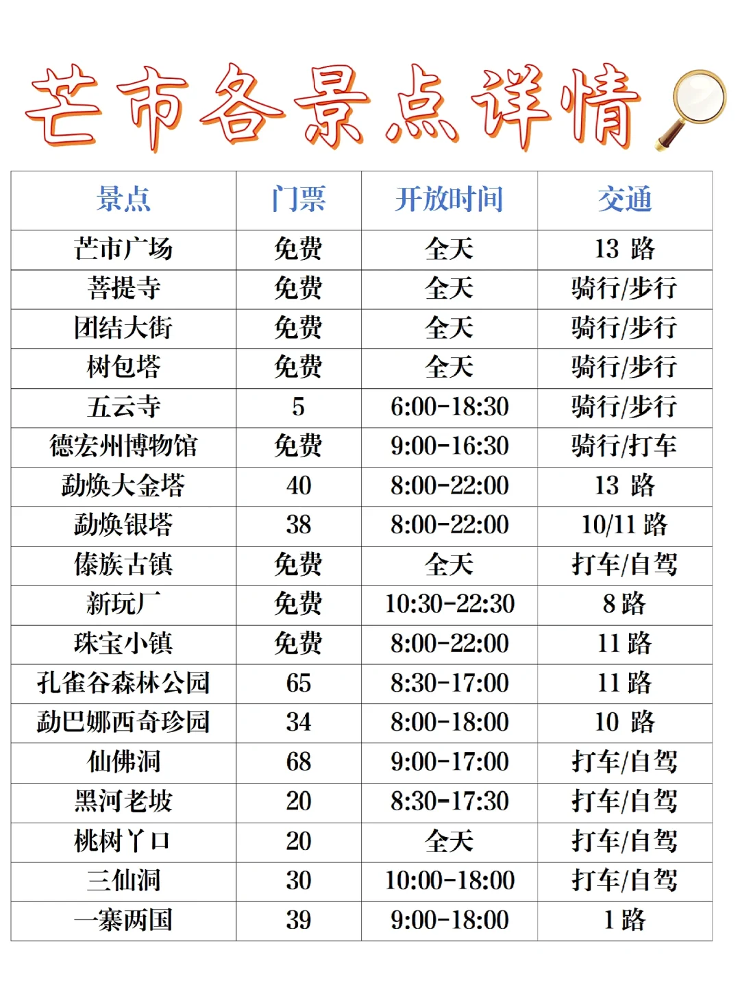芒市city walk3️⃣天2️⃣夜行程完整攻略‼️