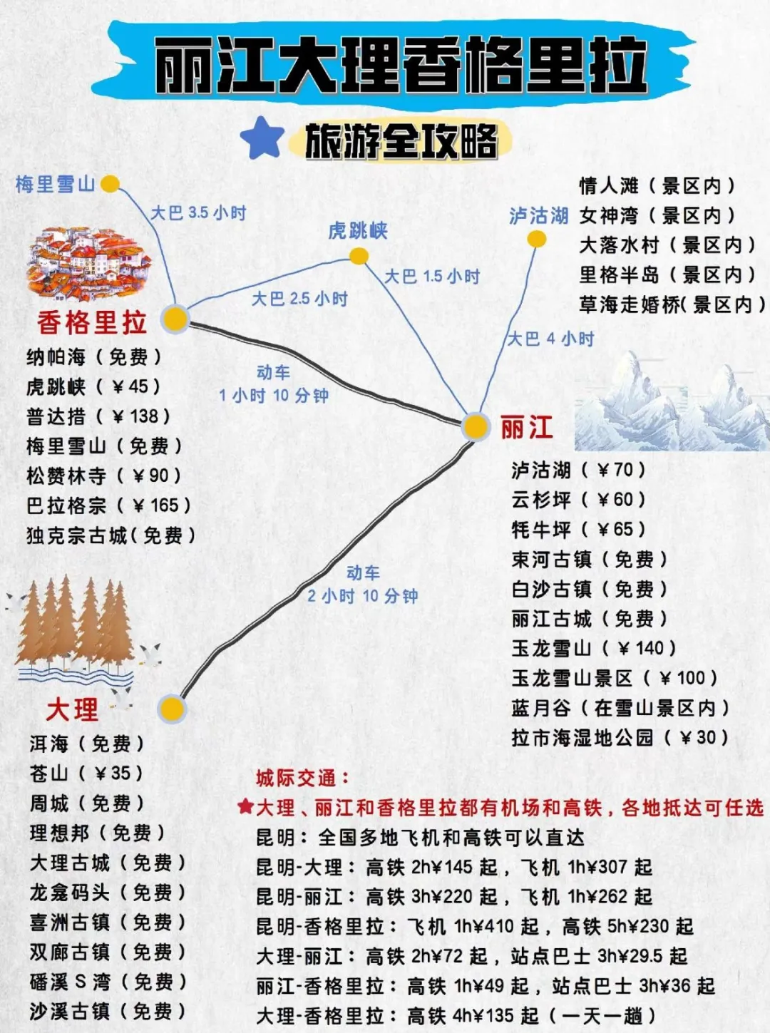 云南刚回，分享一下我的真实感受！