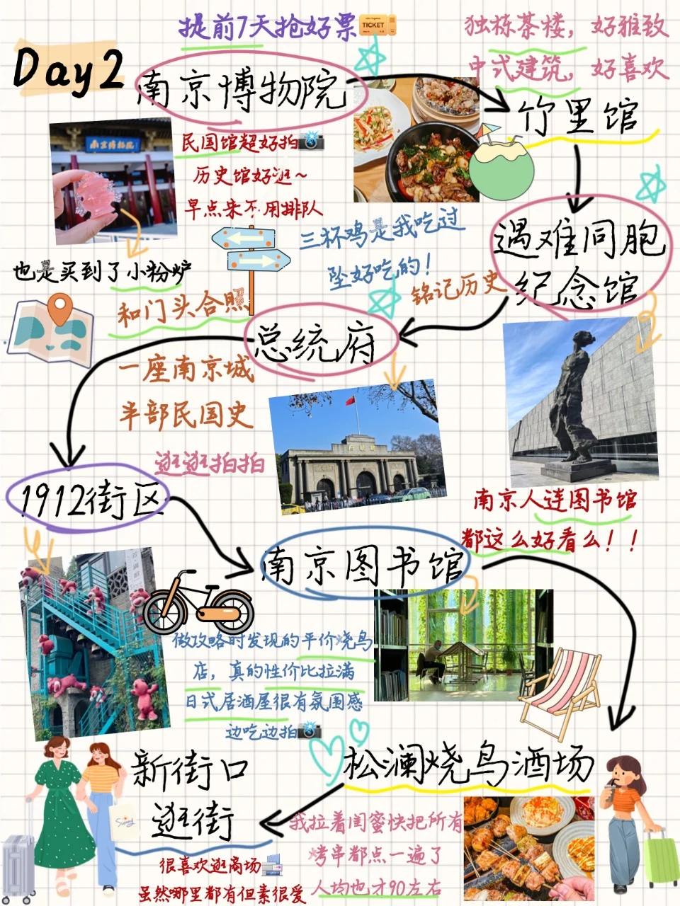 南京已回📍当J人做了8页旅游攻略手帐