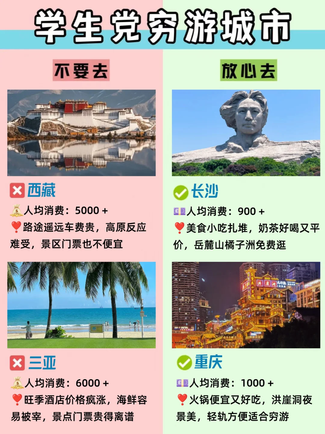 毕业季冲✅国内适合穷游的城市🔥