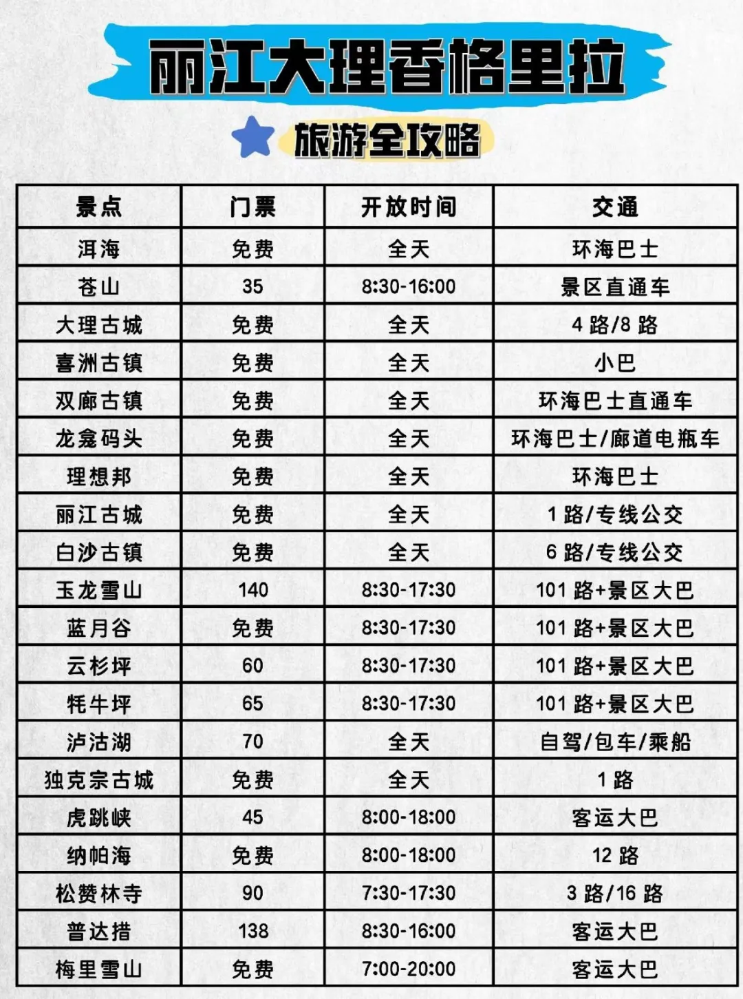 云南刚回，分享一下我的真实感受！