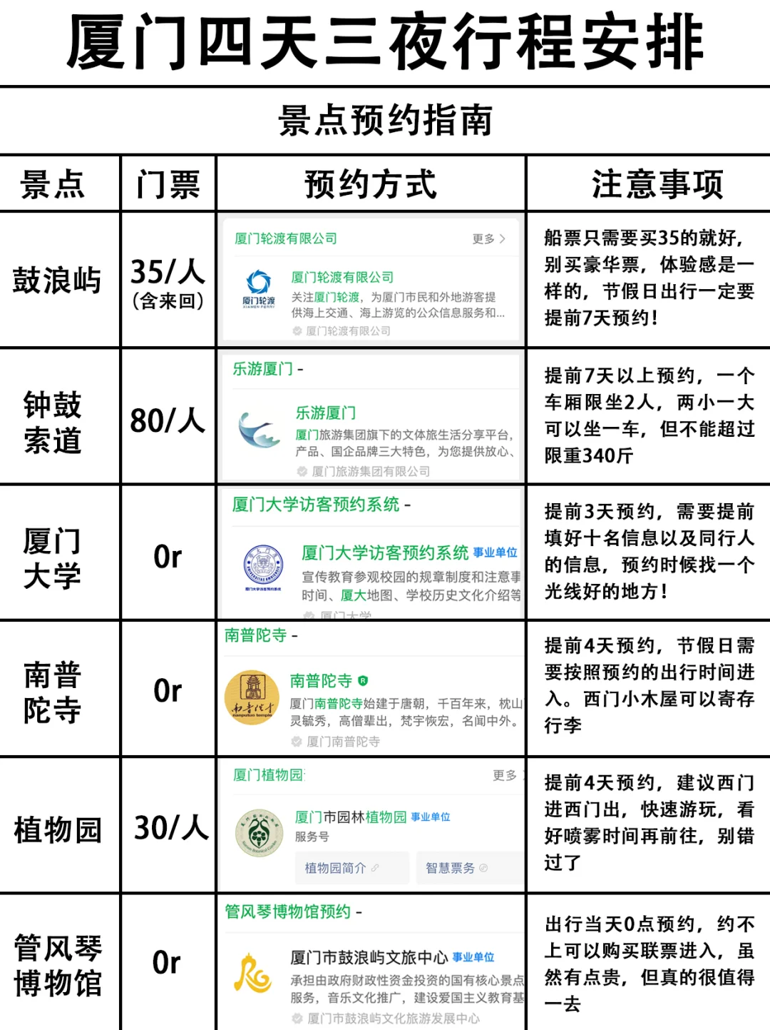 J人好强的存在👸看我闺蜜写的厦门旅游攻略